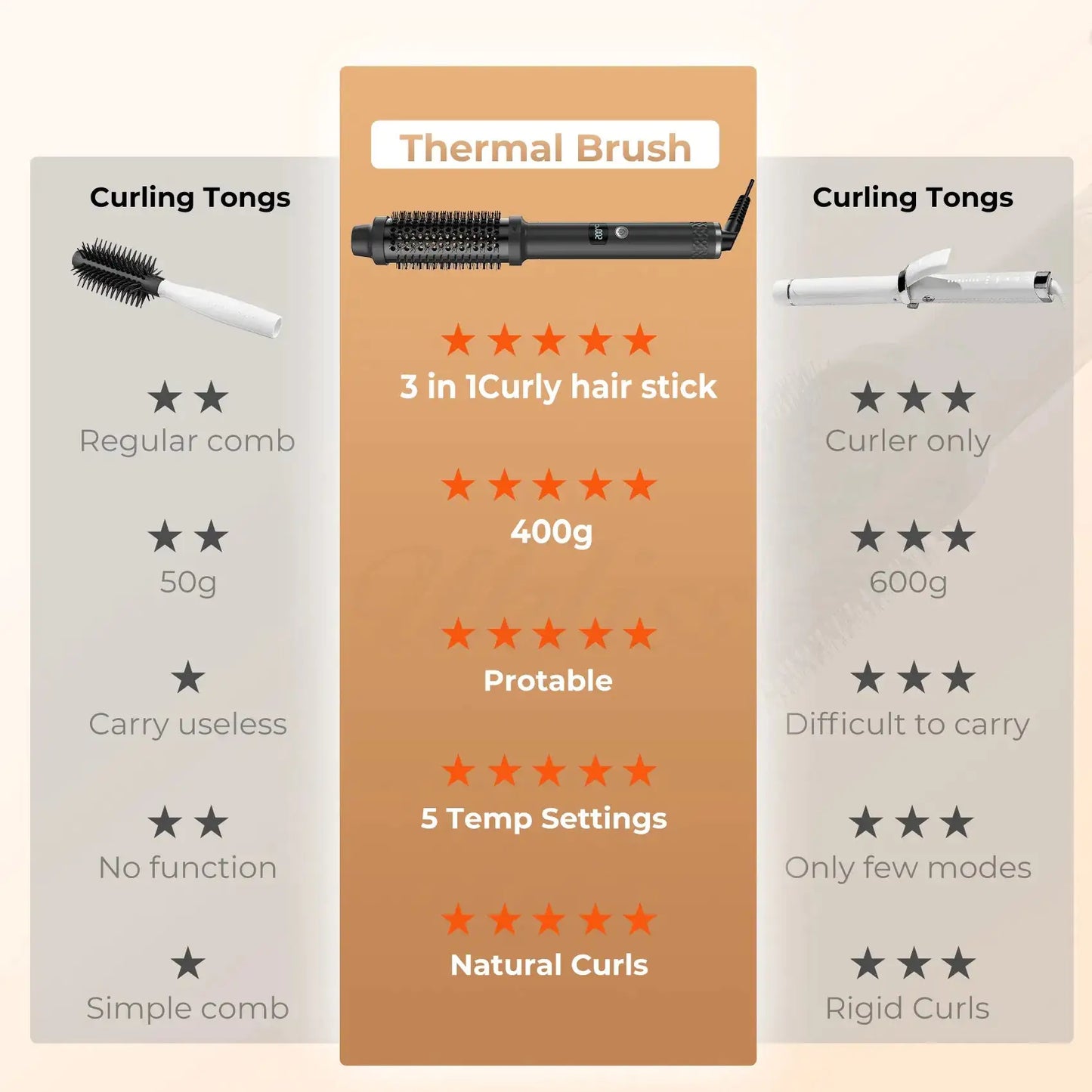 Thermal Brush,1.5 In Ionic Heated Round Brush Makes Hair Smoother, 110-240V 30S Fast Heating 5 Temperatures - Black