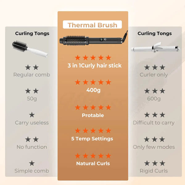 Thermal Brush,1.5 In Ionic Heated Round Brush Makes Hair Smoother, 110-240V 30S Fast Heating 5 Temperatures - Black
